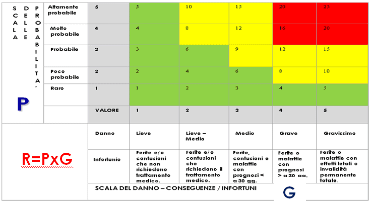 Schema ciclo di Deming