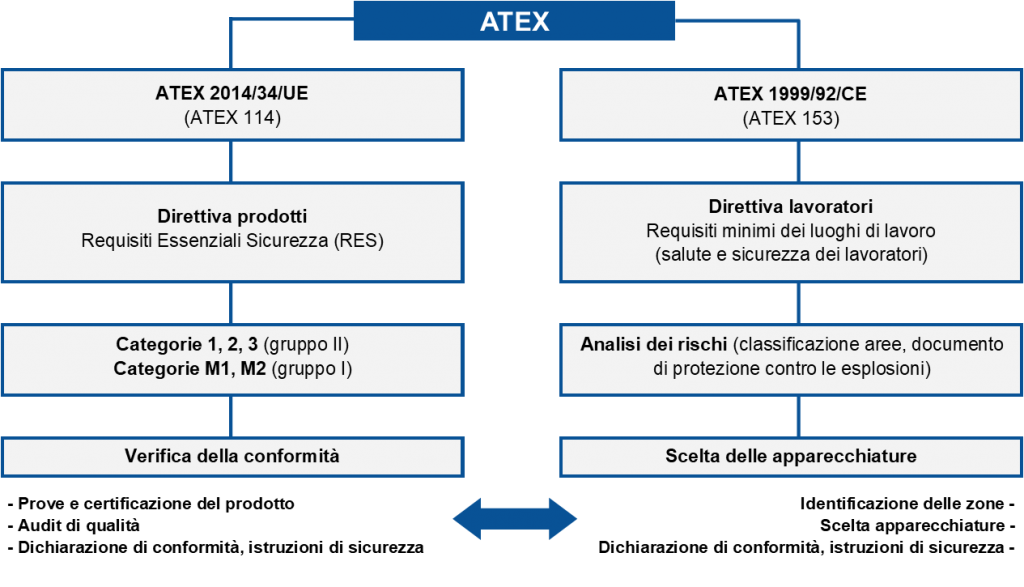 atex